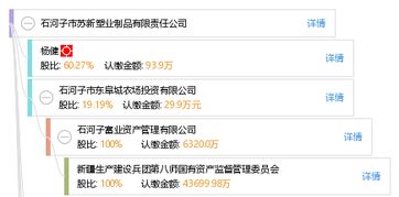 石河子市苏新塑业制品有限责任公司